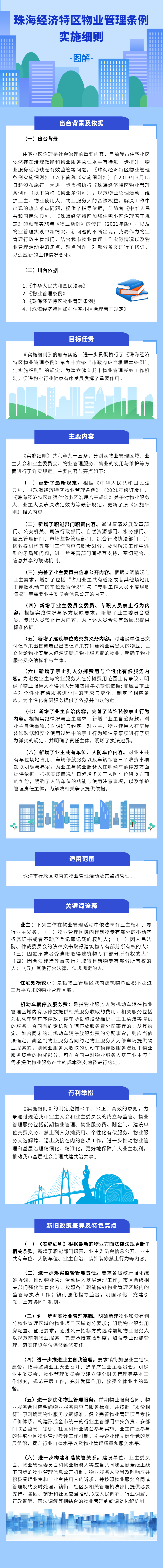 250102圖解《珠海經(jīng)濟特區(qū)物業(yè)管理條例實施細(xì)則》修改版.png