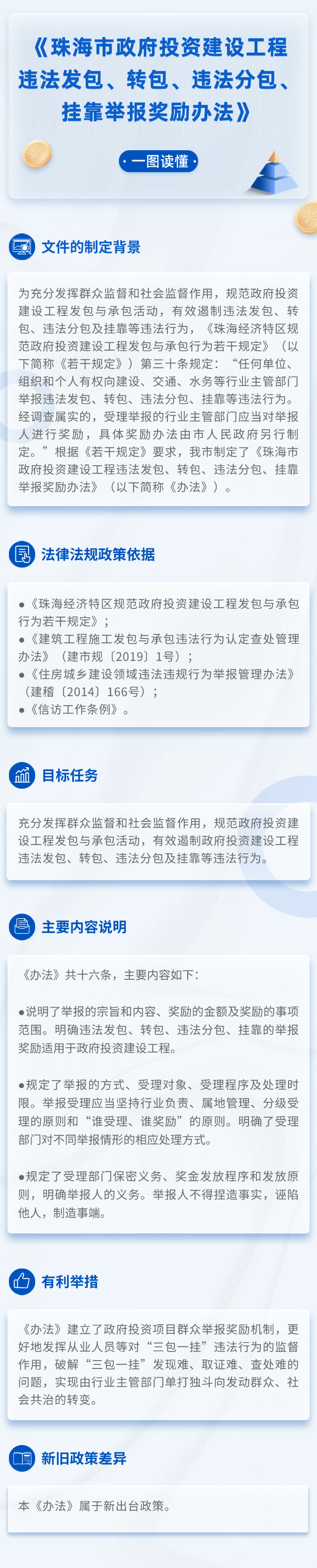 《珠海市政府投資建設(shè)工程違法發(fā)包、轉(zhuǎn)包、違法分包、掛靠舉報(bào)獎(jiǎng)勵(lì)辦法》.png
