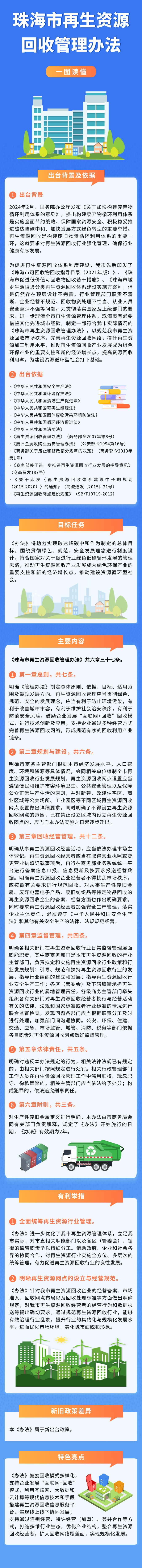 《珠海市再生資源回收管理辦法》.png