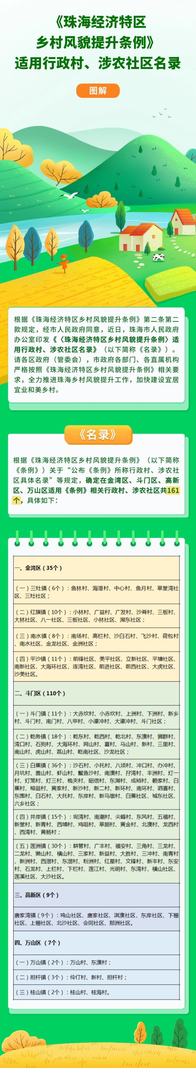 《珠海經(jīng)濟特區(qū)鄉(xiāng)村風貌提升條例》適用行政村、涉農(nóng)社區(qū)名錄.jpg