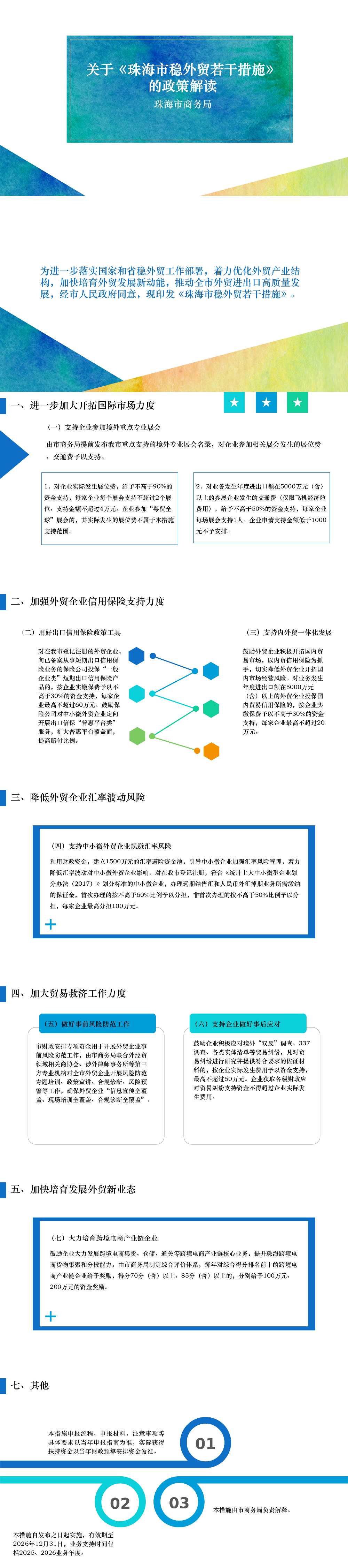 關(guān)于《珠海市穩(wěn)外貿(mào)若干措施》的圖解.jpg