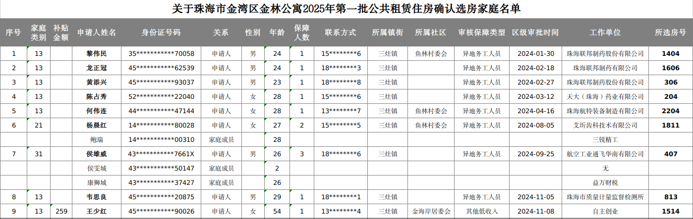 關(guān)于珠海市金灣區(qū)金林公寓2025年第一批公共租賃住房確認(rèn)選房家庭名單.jpg