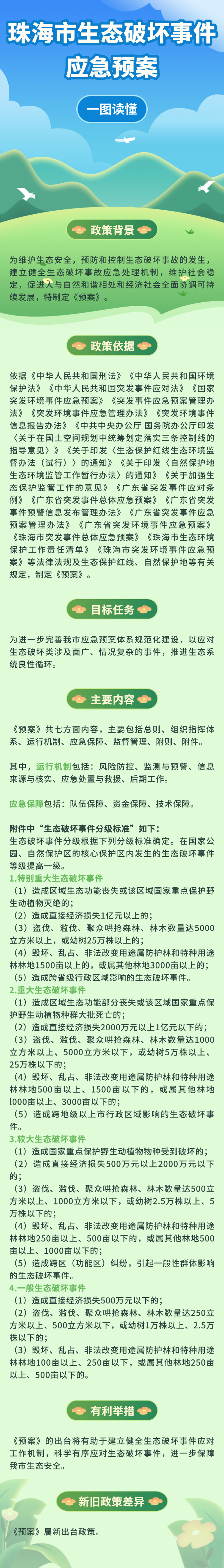 珠海市人民政府辦公室關于印發(fā)珠海市生態(tài)破壞事件應急預案的通知（珠府辦函〔2025〕6號）(1).png