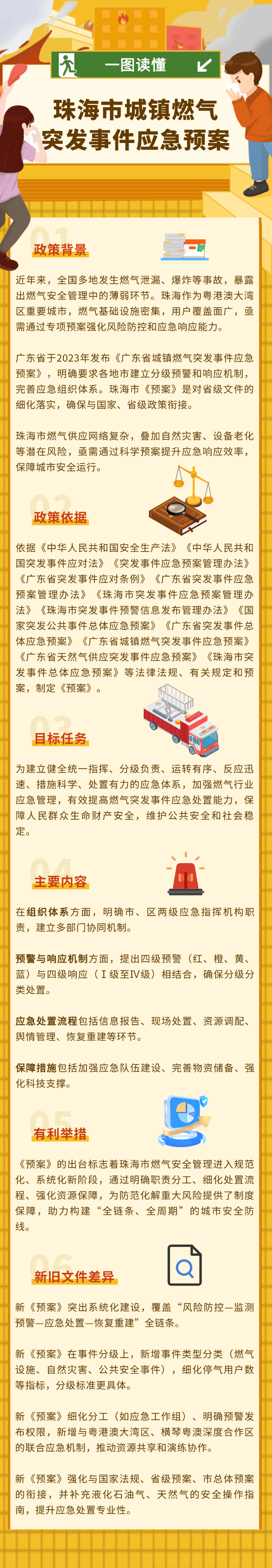珠海市城鎮(zhèn)燃?xì)馔话l(fā)事件應(yīng)急預(yù)案.png
