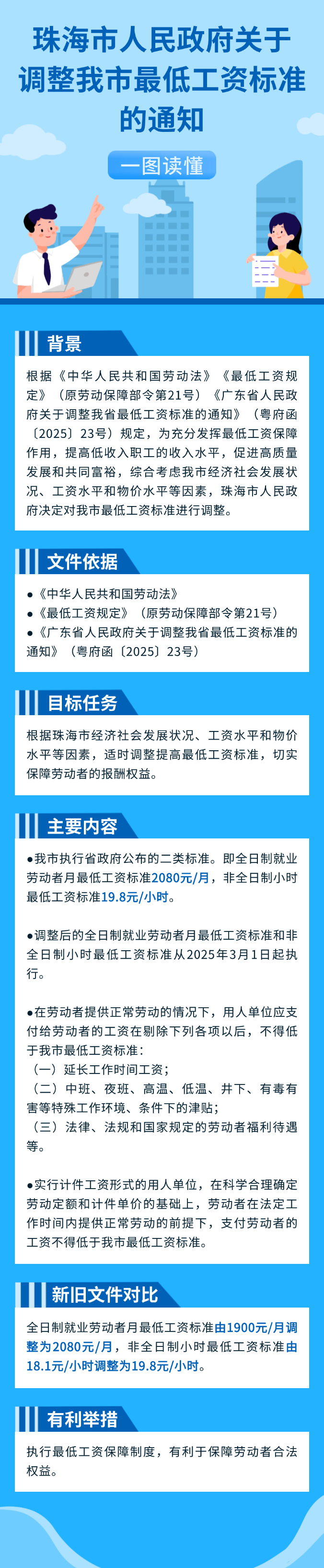 珠海市人民政府關(guān)于調(diào)整我市最低工資標(biāo)準(zhǔn)的通知（珠府函〔2025〕16號(hào)）.png