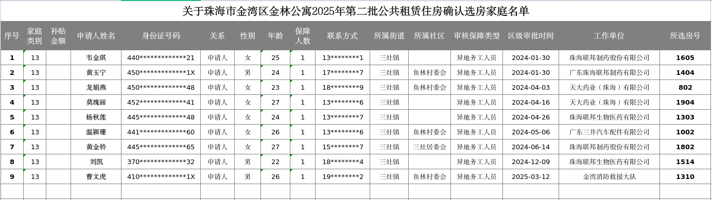 關(guān)于珠海市金灣區(qū)金林公寓2025年第二批公共租賃住房確認(rèn)選房家庭名單.jpg