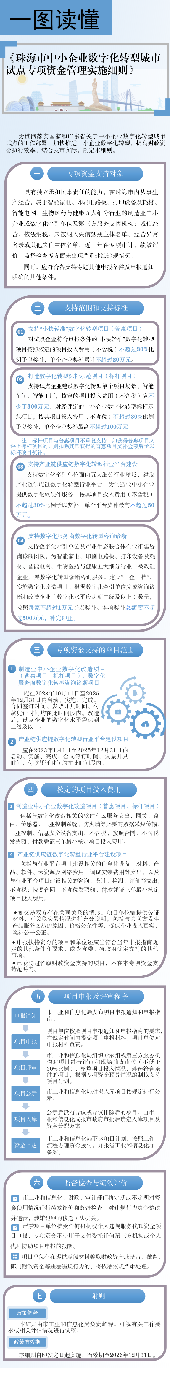 （以此為準(zhǔn)）一圖讀懂：珠海中小企業(yè)數(shù)字化轉(zhuǎn)型專(zhuān)項(xiàng)資金管理實(shí)施細(xì)則.png