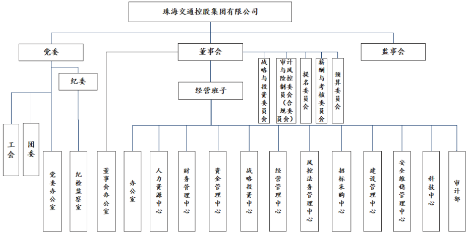 交控.png