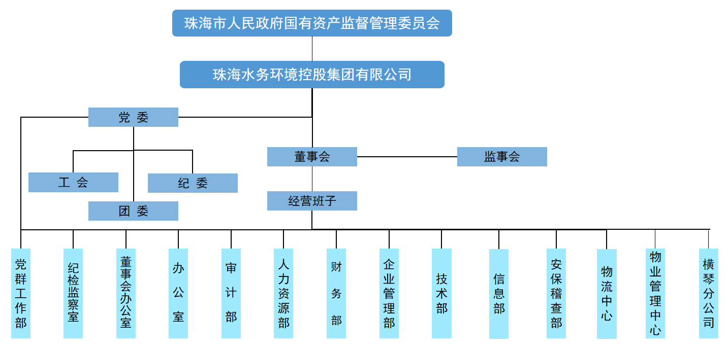 水控.png