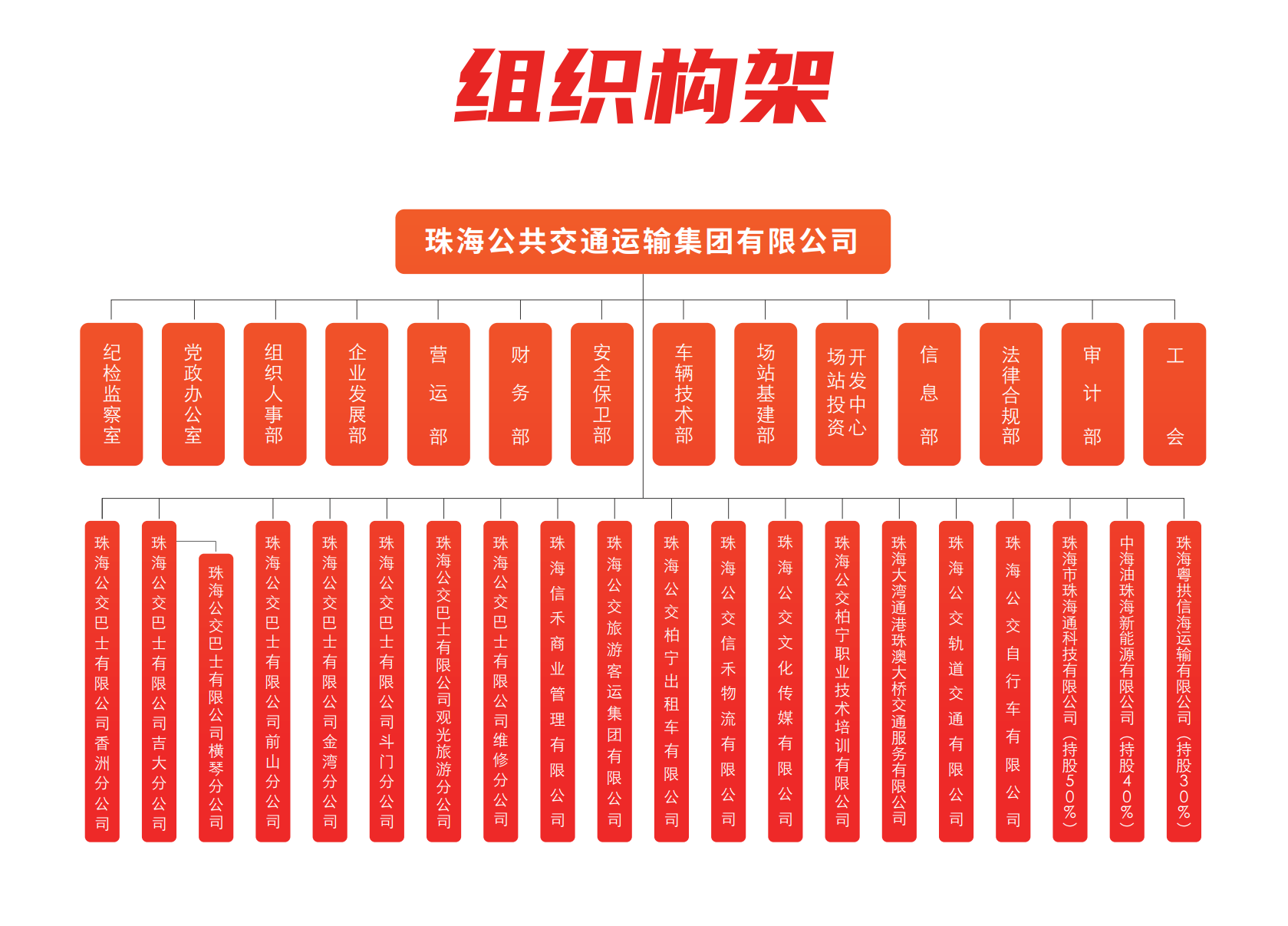 公交架構(gòu).png