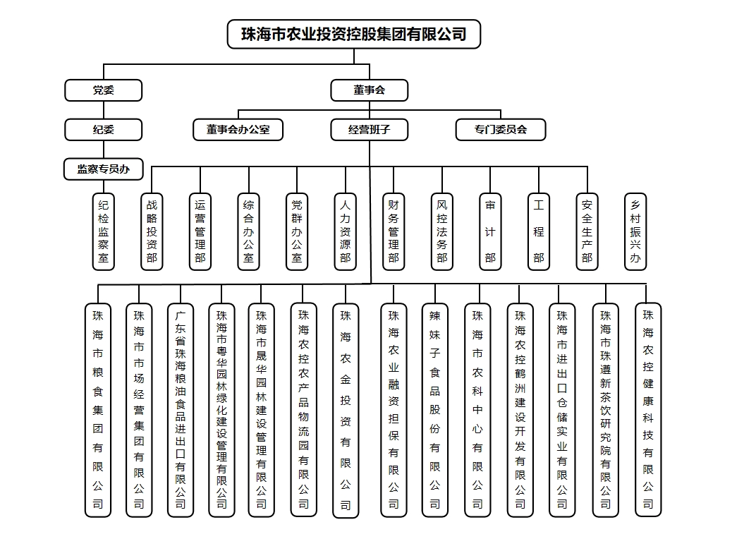 農(nóng)控組織架構(gòu).png