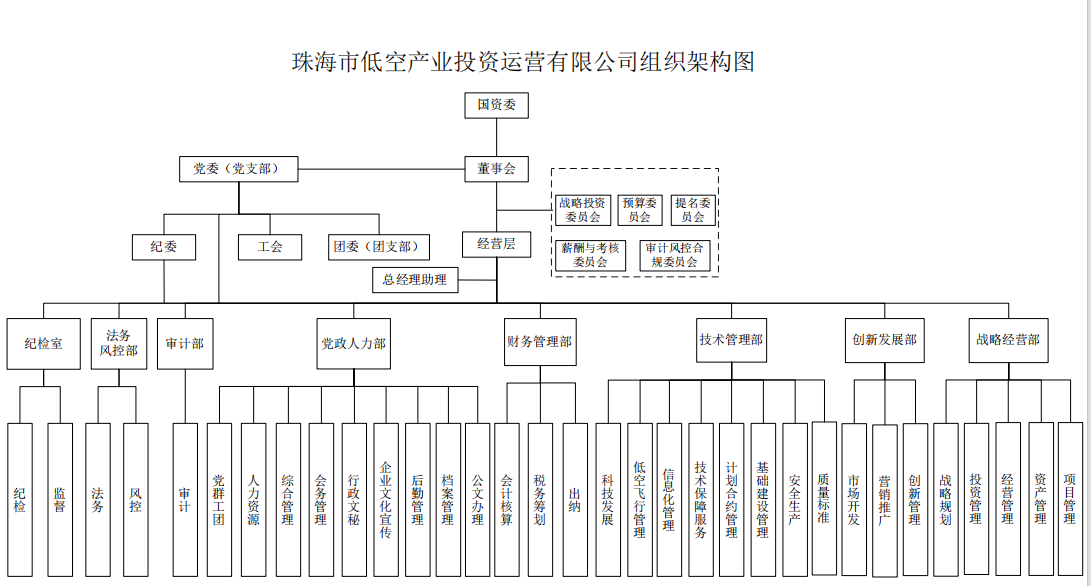 低空投.png