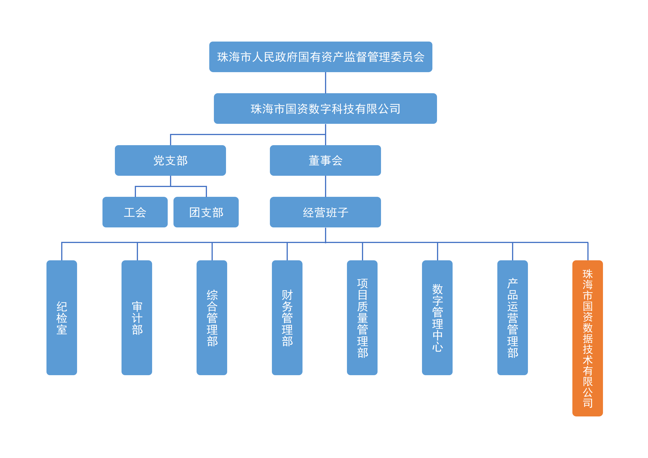 國(guó)資數(shù)科.png