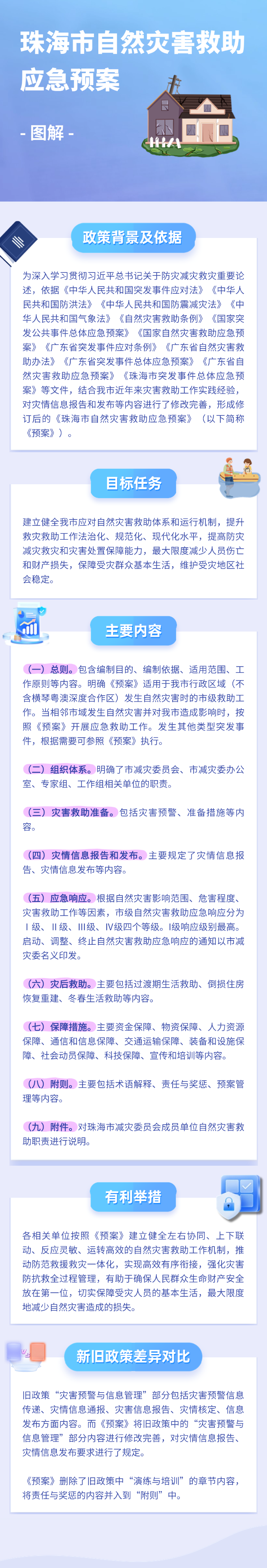 《珠海市自然災害救助應急預案》.png