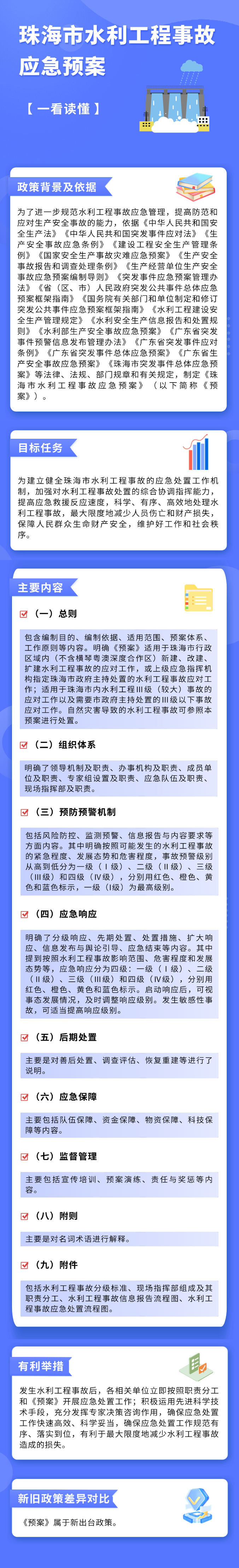 珠海市水利工程事故應(yīng)急預(yù)案.png
