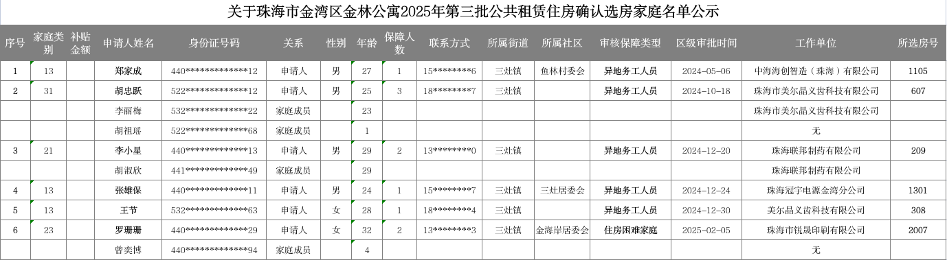 關(guān)于珠海市金灣區(qū)金林公寓2025年第三批公共租賃住房確認(rèn)選房家庭名單公示.jpg