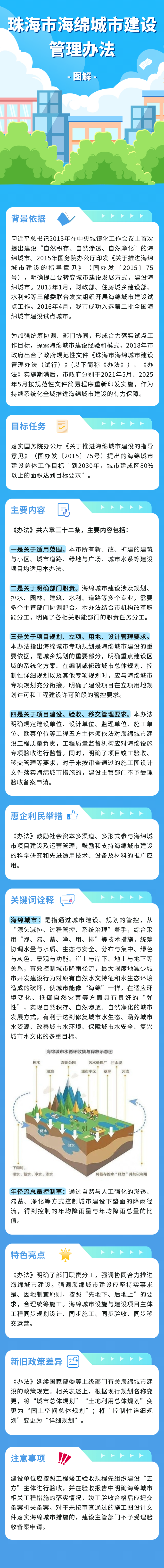《珠海市海綿城市建設(shè)管理辦法》.png