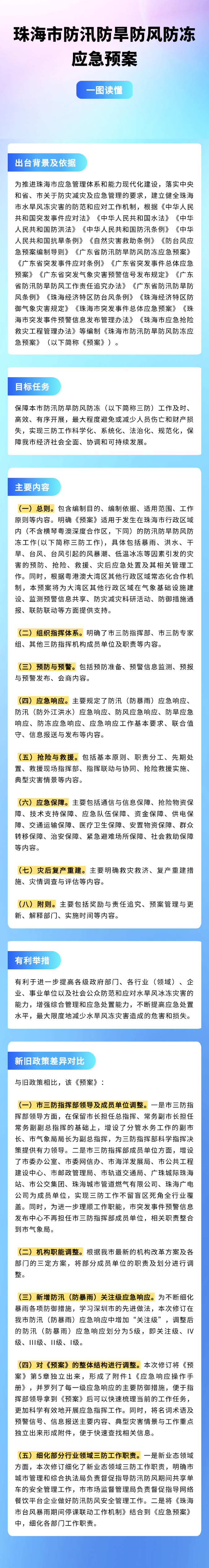 珠海市防汛防旱防風(fēng)防凍應(yīng)急預(yù)案.png