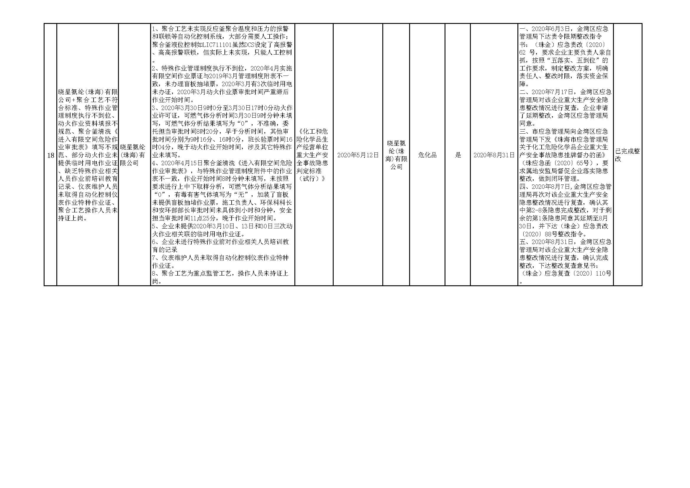 珠海市重大生產(chǎn)安全事故隱患清單（2020年第三季度）_頁(yè)面_10.jpg