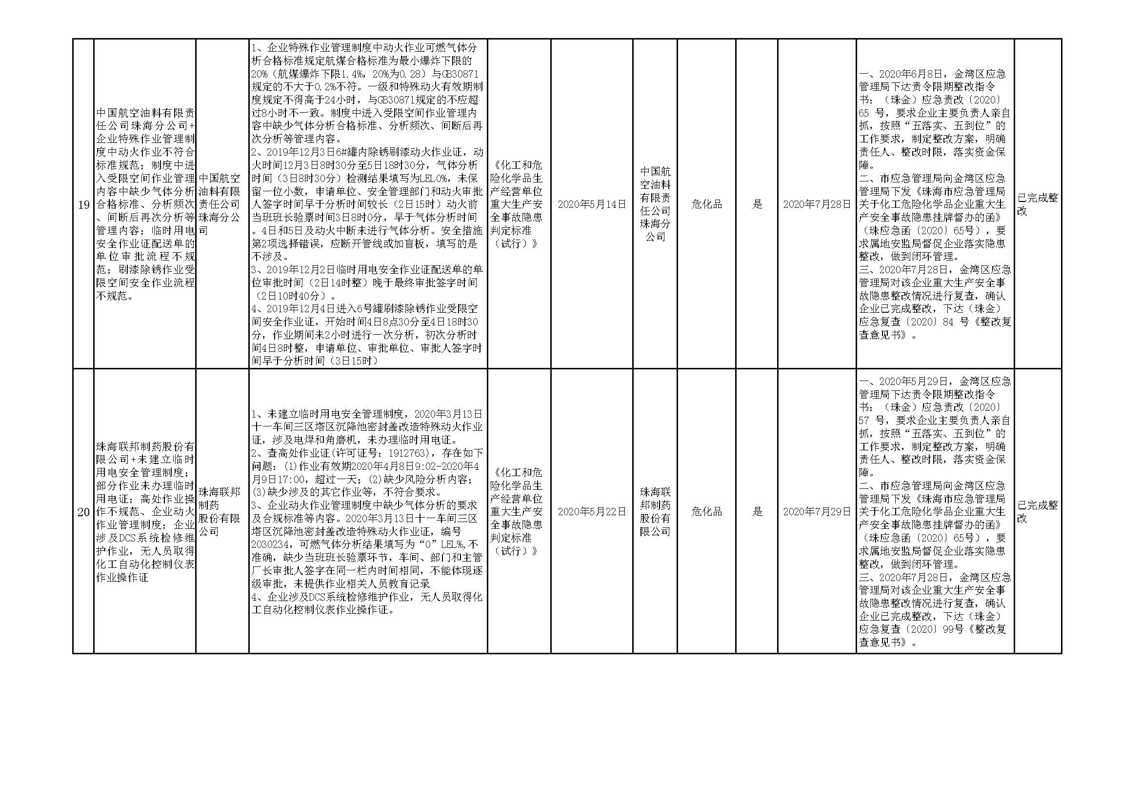 珠海市重大生產(chǎn)安全事故隱患清單（2020年第三季度）_頁(yè)面_11.jpg